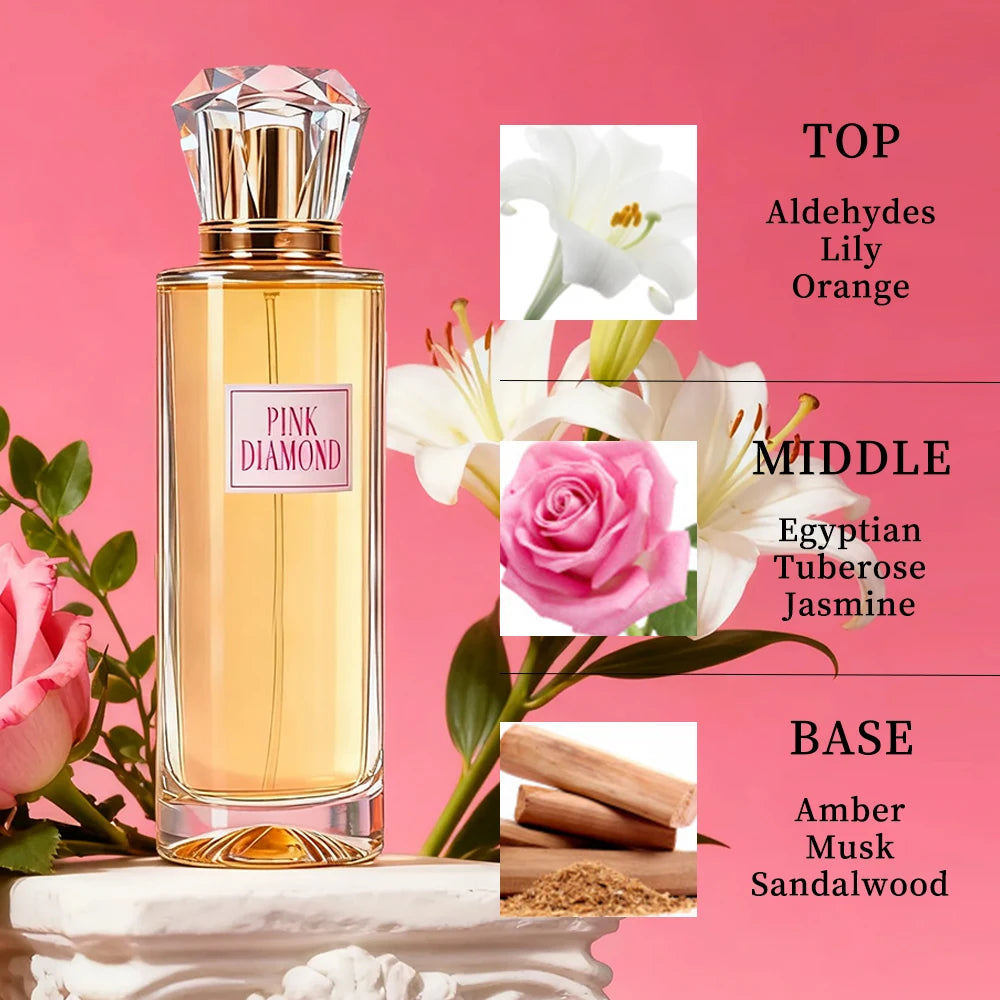 Women's Eau De Parfum - Floral & Fruity Long-Lasting Fragrance, Perfect for Dates | Parties | Gifts (6 Scents, 1.18/3.4fl oz)